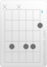 Diagramme de l'accord Eb11 (x,6,x,6,6,4)